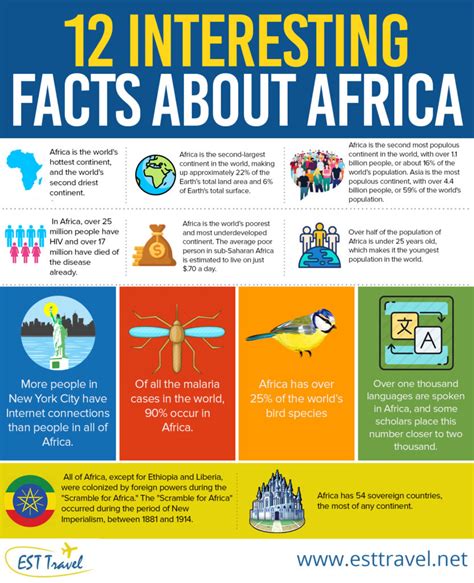 Top 12 Interesting Facts About Africa Est Intl Travel