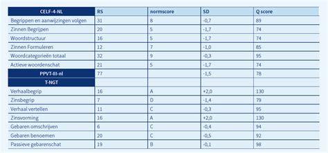Ppvt‑4 is available in two parallel forms. Logopedische diagnostiek - NVLF