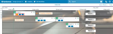 What Is A Timeline Workflow And How To Manage It Kanbanize Knowledge Base