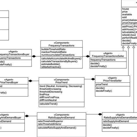 Hierarchy Of Agent Types Expressed With A Uml Class Diagram Download