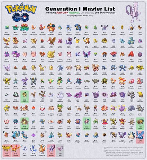 Pokemon Go Characters Chart