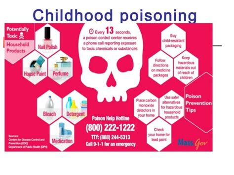 Diagnosis Of Poisoning In Children