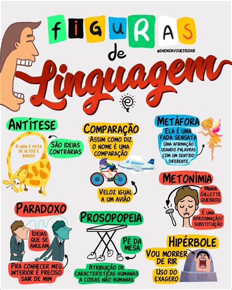 Mapa Mental De Figuras De Linguagens