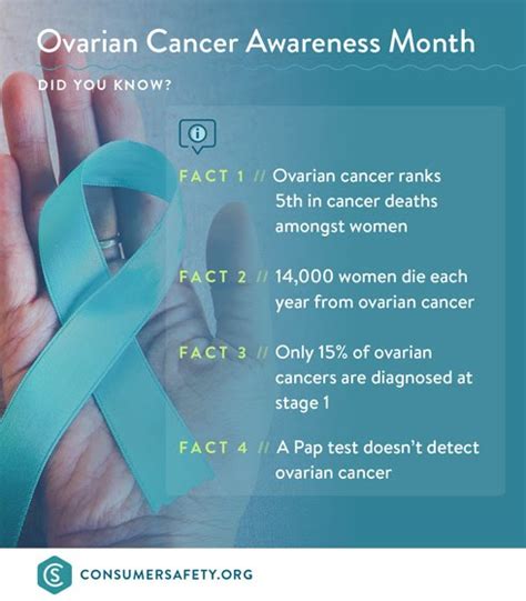 Why You Need To Know The Facts About Ovarian Cancer Now