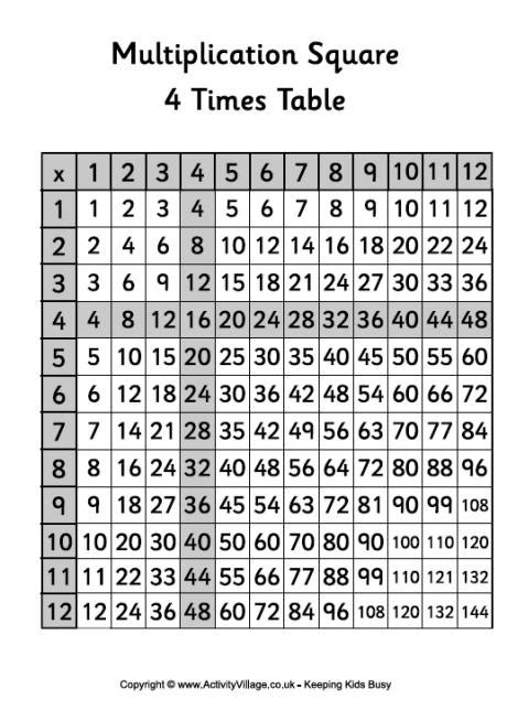 4 Times Table Multiplication Square