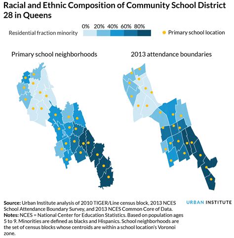 Do New York Citys School Attendance Boundaries Encourage Racial And