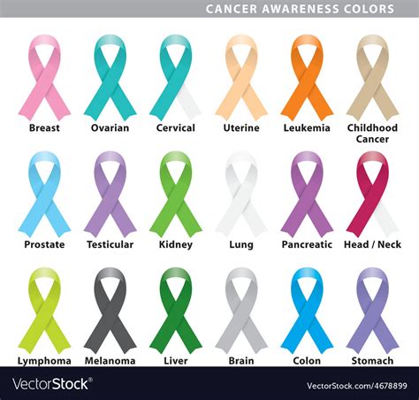 What Are The Colors Associated With Different Cancers Cancer
