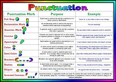 Pada pertengahan bulan tahun 2008 waktu tu waktu pagi, pada semasa mendengar mak hampir terduduk kerana kami memang tidak pernah menganggu hidup orang lain mahupun saudara kami sendiri. Punctuation Marks In English ~ Bookmark@Gurlalji.blogspot.com