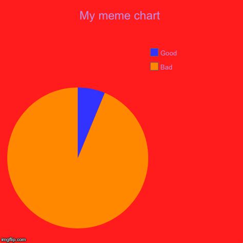 My Meme Chart Imgflip