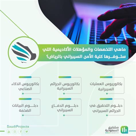 لا توقيت صيفي، بنفس التوقيت العالمي utc هذه السنة. مشاريع السعودية on Twitter: "الإعلان عن إنشاء كلية الأمن ...