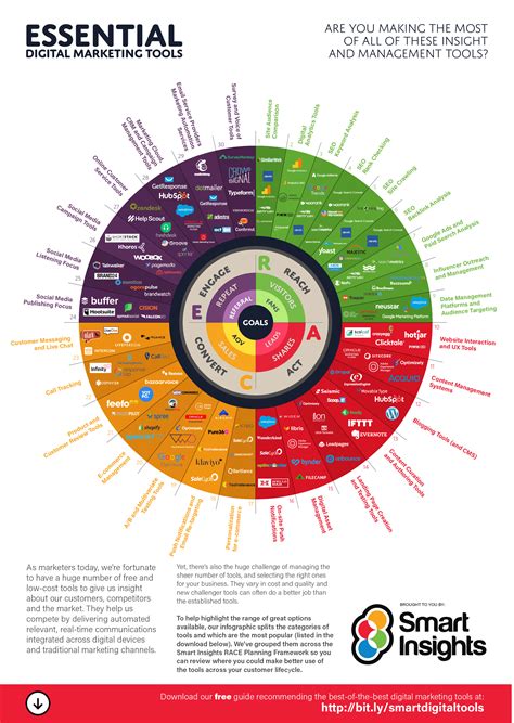 2023 Essential Digital Marketing Tools Infographic Smart Insights
