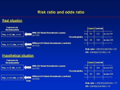 完了しました odds vs risk 237355 Odds ratio vs relative risk case control