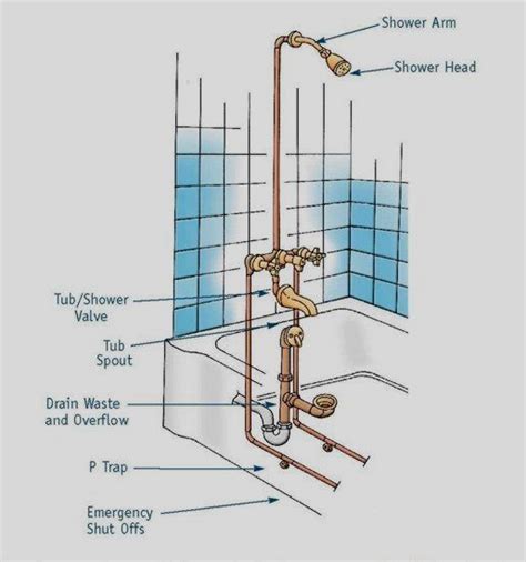 Bathtub With Shower Plumbing Diagram Plumbing Installation Bathtub