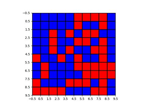 Python Plotting Colored Grid Based On Values Coding Discuss