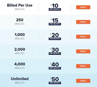Consumer Cellular Coverage Maps