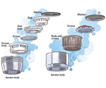 Water faucet filter kitchen bathroom faucet head tap filter tip replacement. MOEN FAUCET PARTS AERATOR | faucet design