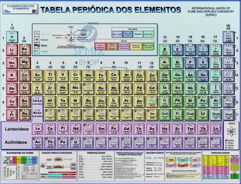 Tabela Periodica Atual E Completa Elementos Quimico Atualizados Images