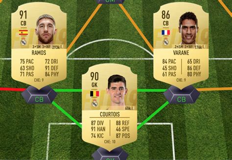 Which back line would be more solid, tots alba, 91 varane, tots kounde, tots navas or rttf cancelo, tots awb, 89 zambrotta/dias, tots shaw? TOTS Laporte/Stones or FB Walker? — FIFA Forums