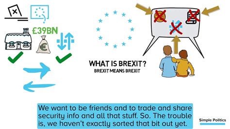 What Is Brexit The Simplest Guide Out There Youtube