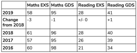 Ks2 Sats Results 2019 Next Steps For Your School