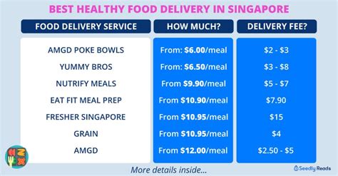 You can reach the below contact for new tickets, cheap airasia singapore call centre +94 77 2366382 operating hours : The best healthy food delivery in Singapore from $6 (2020 ...