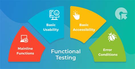 Functional Testing Everything You Need To Know Qa Touch