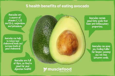 5 Health Benefits Of Eating Avocado Musclefood Healthy Foods To Eat