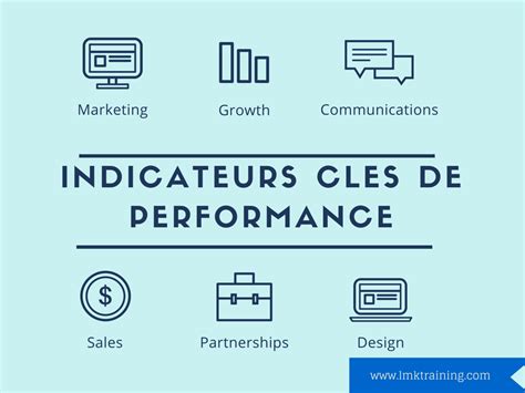 Exemple Indicateurs De Performance Kpi Herdakux