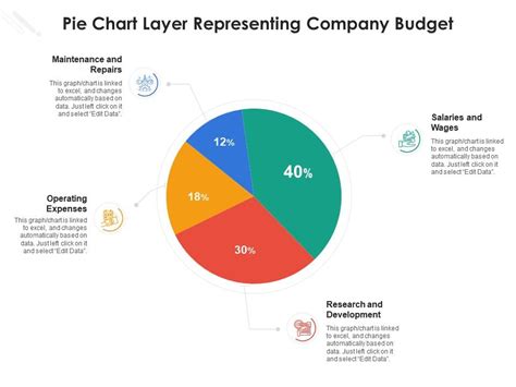 Pie Chart Layer Representing Company Budget Presentation Graphics