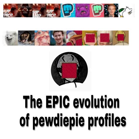 The Evolution Of Pewdiepie Profile Picture Rpewdiepiesubmissions