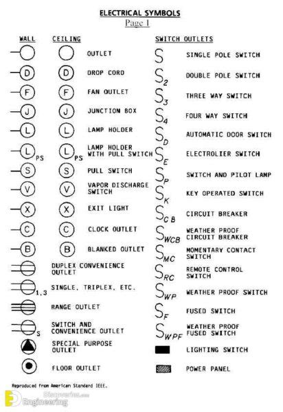 Electrical House Plan Details Engineering Discoveries