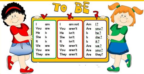 Penggunaan To Be (Am, Is, Are, Was, Were) dalam Bahasa Inggris Kelas 7