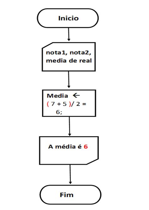 Logica Algoritmo Para Iniciantes