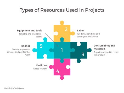 Project Resource Management The Ultimate Guide On How To Master It