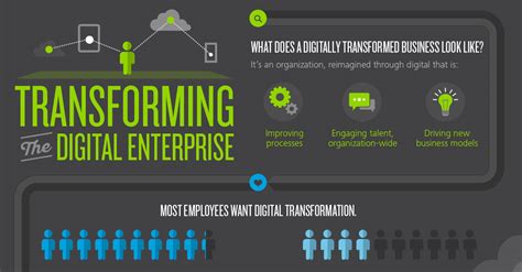 Infographic Transforming The Digital Enterprise