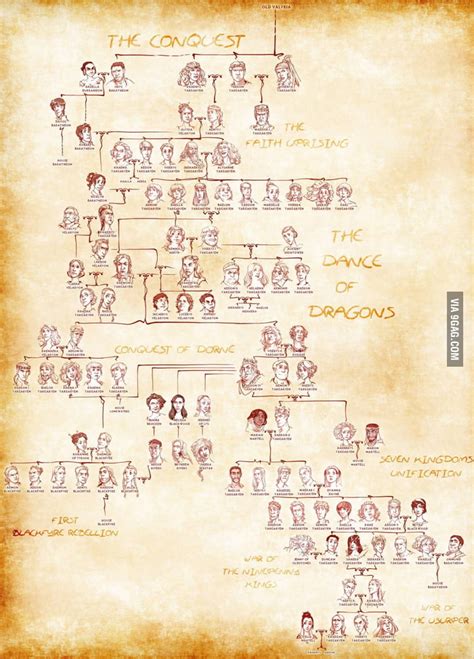 Maybe you would like to learn more about one of these? The Targaryen family-tree is amazing! - 9GAG