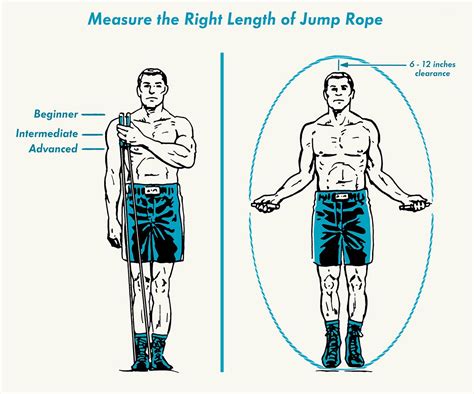How to Jump Rope Like a Boxer | Jump rope, Jump rope benefits, Jump rope training