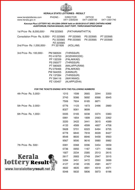 Kerala lottery result today live. Kerala Lottery Result; 06-09-2018 Karunya Plus Lottery ...