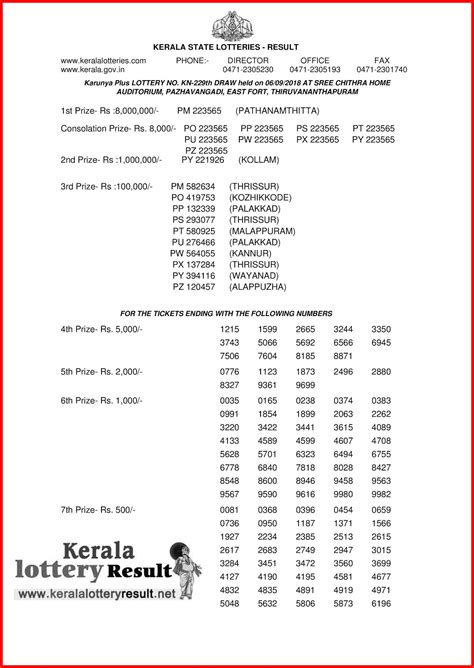 Here you reached your junction as we gonna update you with all the latest teer lottery results, like khanapara teer results, khanapara teer today, shillong teer today, teer result shillong, jowai ladrymbai teer lottery result, arunachal teer lottery result! Kerala Lottery Result; 06-09-2018 Karunya Plus Lottery ...
