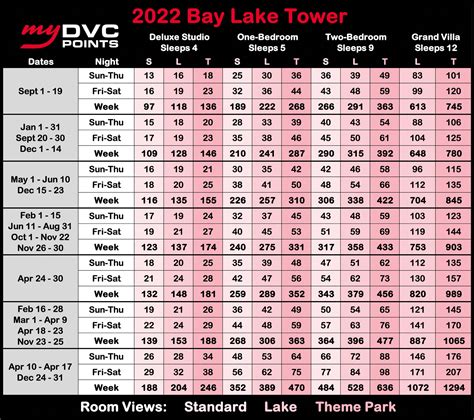 Dvc Bay Lake Tower Point Chart