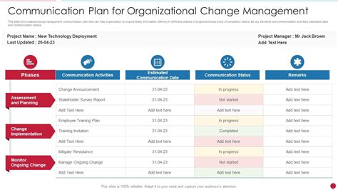 Change Management Communication Template