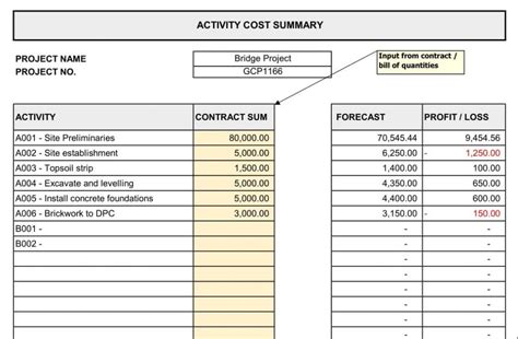 Construction Budget Excel Template Cost Control Template Webqs