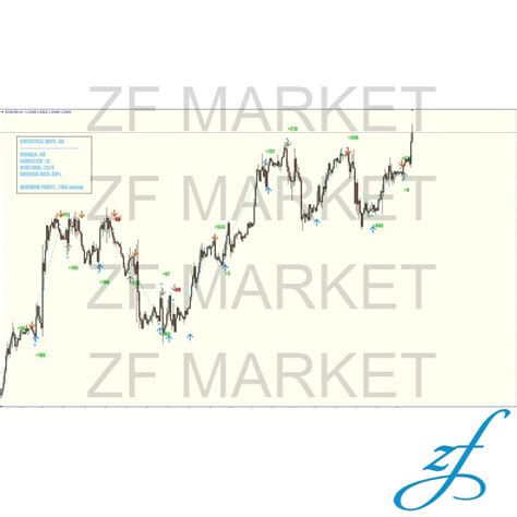 Entry Points Pro Forex Indicator Mt4 Shopee Malaysia
