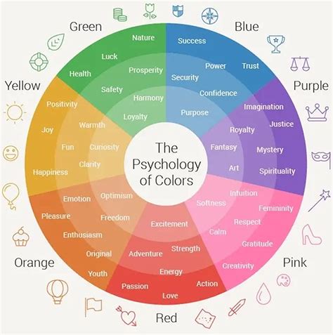 The Psychology Of Colour In Marketing And What It Means