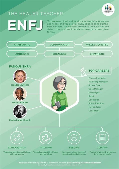 Enfj Introduction Personality Central Enfp Personality Enfj