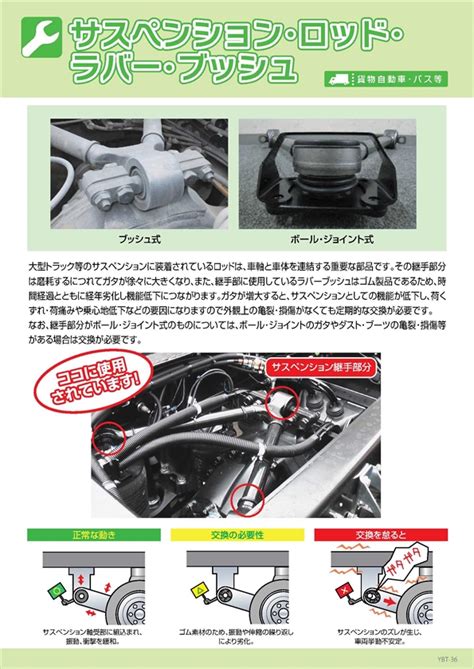 サスペンション・ロッド・ラバー・ブッシュ | 一般社団法人 日本自動車整備振興会連合会（JASPA）