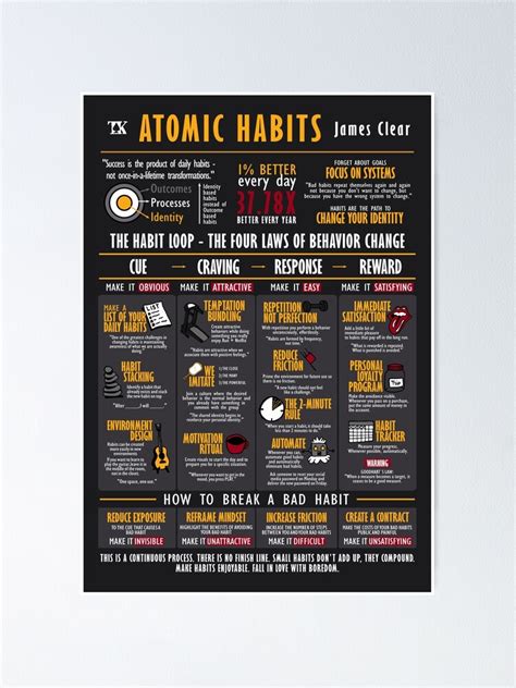 Visual Book Atomic Habits Dark Edition James Clear Poster For Sale