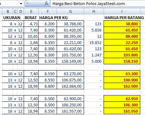 Harga besi beton 2021 terbaru. 5 Tips Memilih Besi Beton untuk Konstruksi Rumah