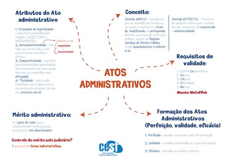 Mapa Mental Direito Administrativo Atos Adminsitrativos At O S Administrativos Atributos