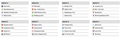 Trudiogmor Table For Champions League Group Stages